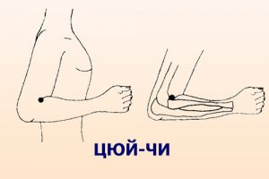 Точка Цюй-чи Точка Цюй-чи